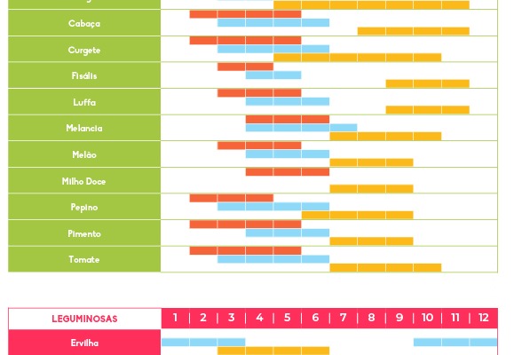 Calendario de sementeira